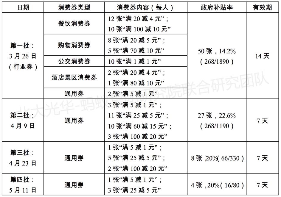 手机屏幕截图描述已自动天生