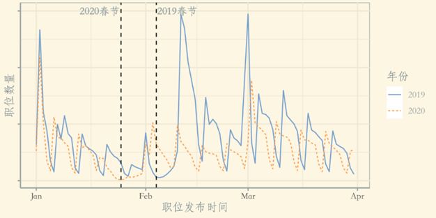 地图的截图描述已自动天生