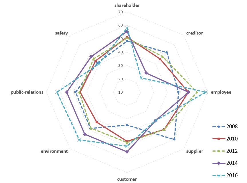 中国·9888拉斯维加斯(股份)有限公司-官方网站
