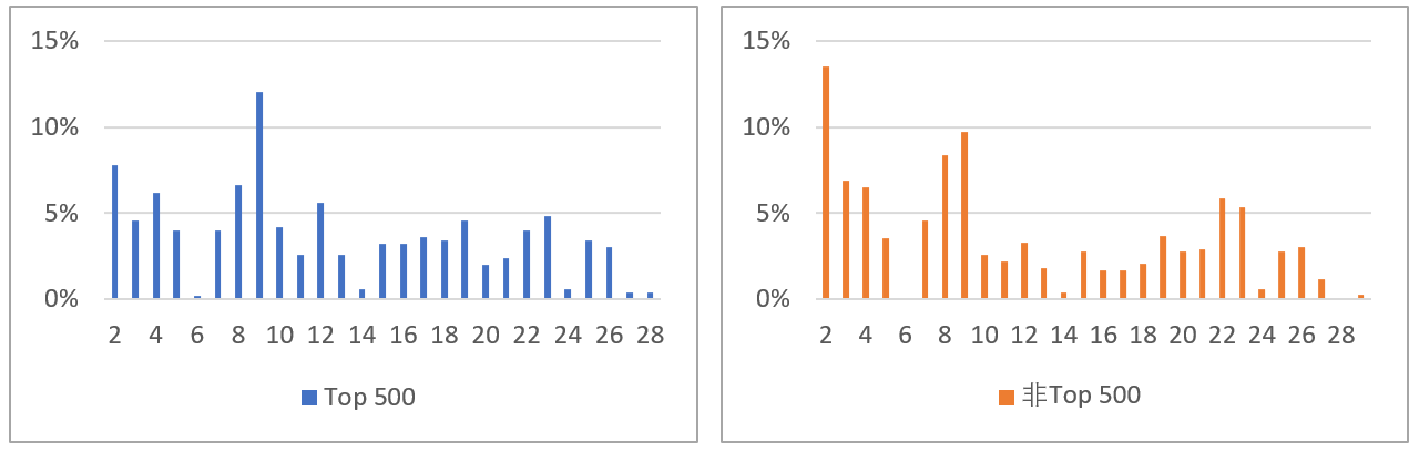 9168A9D10EE25C113C3F5573FAE_EBA96085_558D