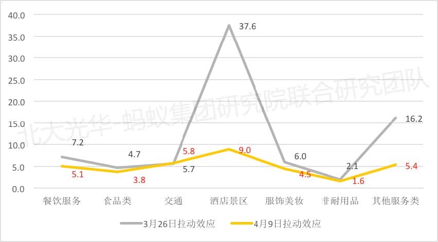 地图的截图描述已自动天生