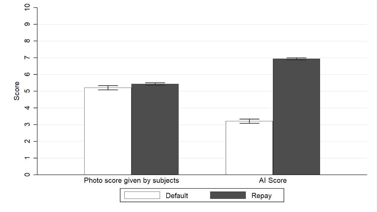 图表, 条形图描述已自动天生