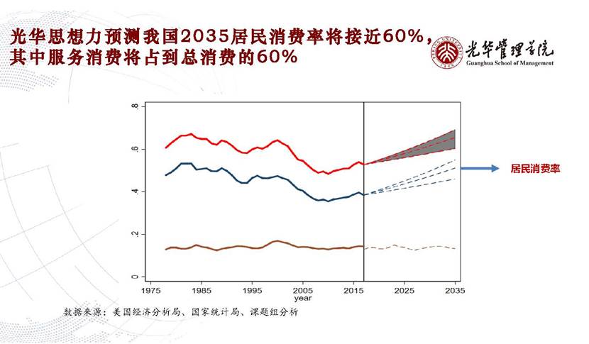 图表, 折线图描述已自动天生